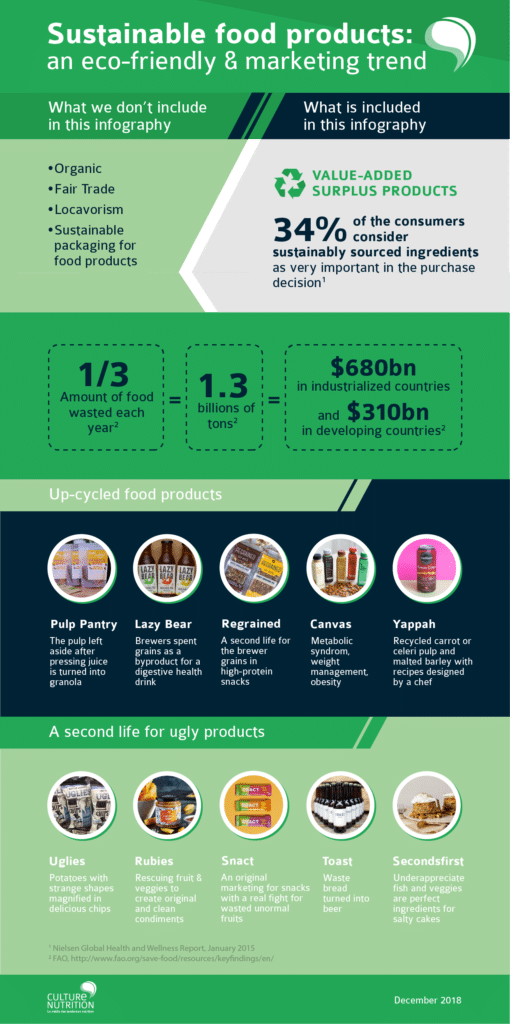 sustainable products durabilité produits alimentaires 