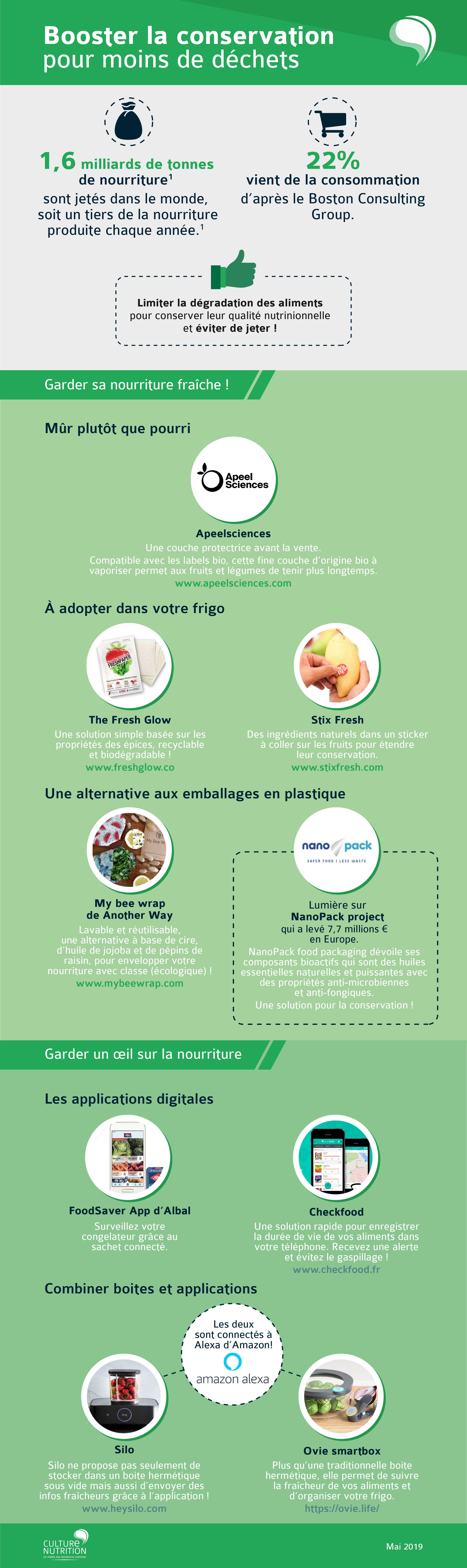 infographie sur la conservation des aliments