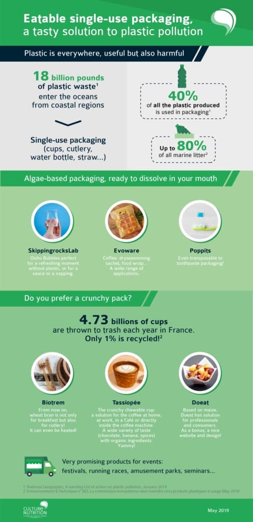 fographics on edible packaging