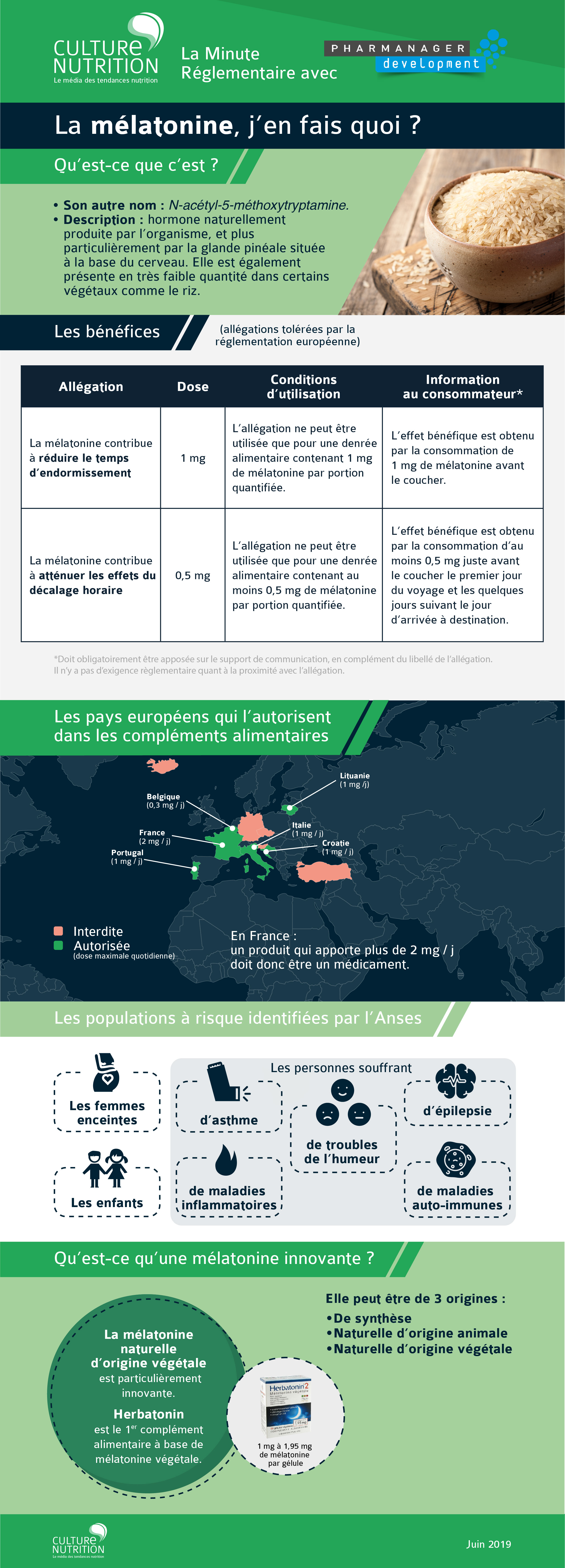 infographie réglementation sur la mélatonine