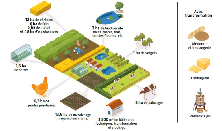 fabrique_aviva_ferme