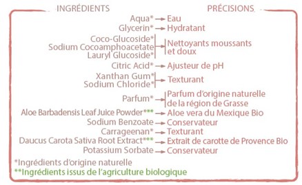 Babybio ingrédients