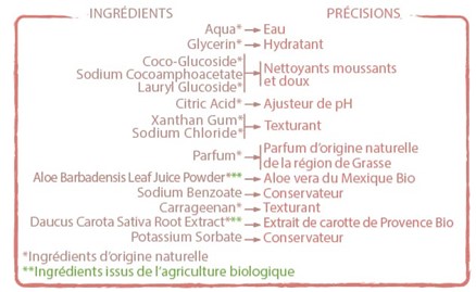 Babybio ingrédients