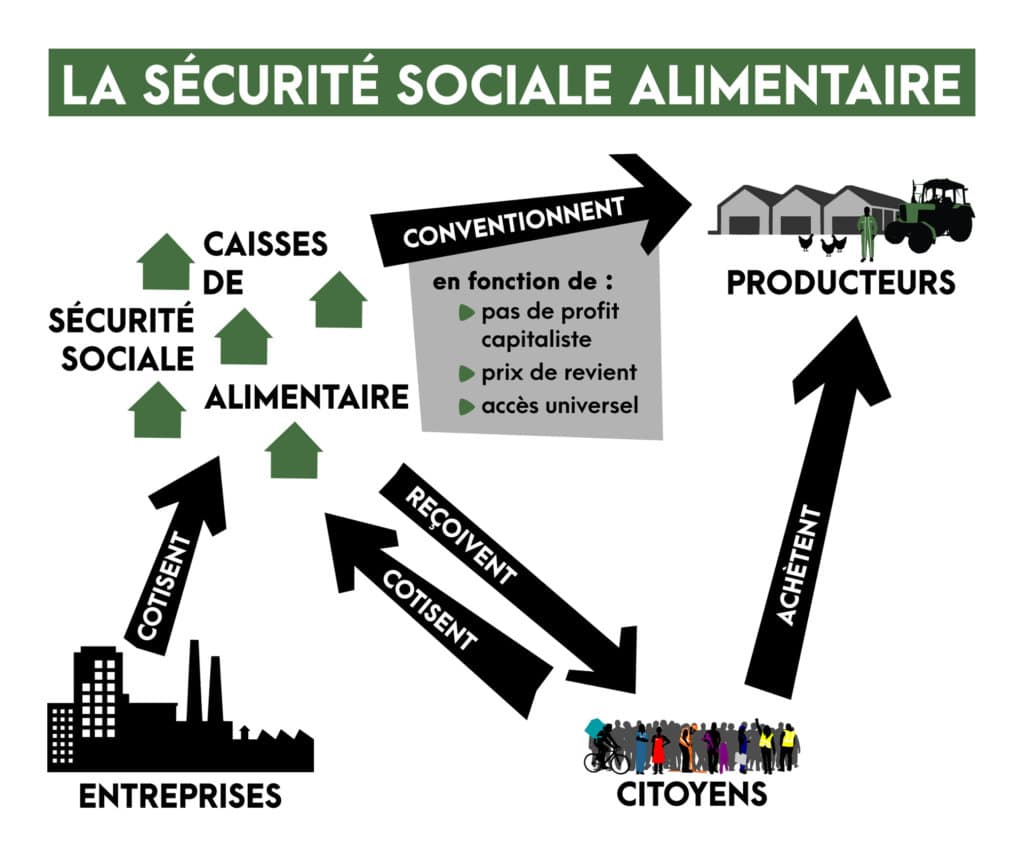 sécurité sociale de l’alimentation