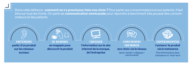 littératie nutritionnelle communication omnicanale
